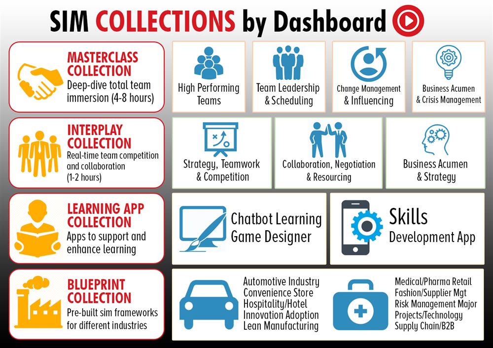 Collection of Business Simulation Games