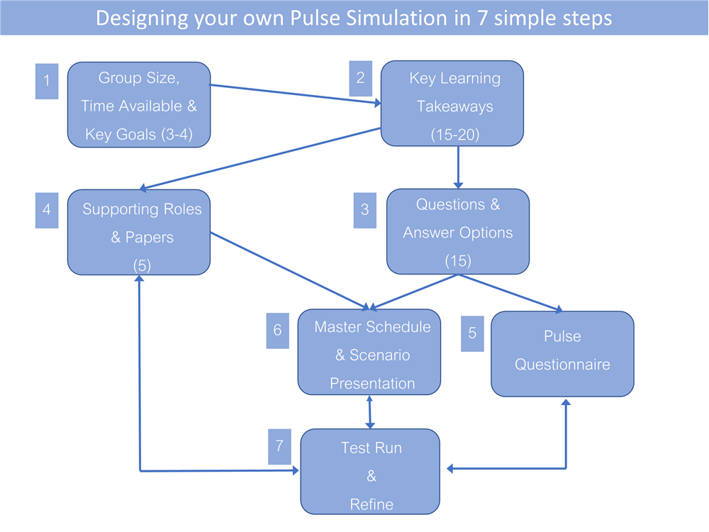 Pulse Map