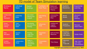 7DTeamSimModel